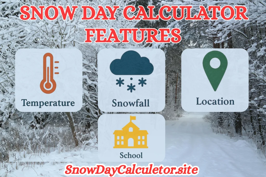 Snow Day Calculator Features
